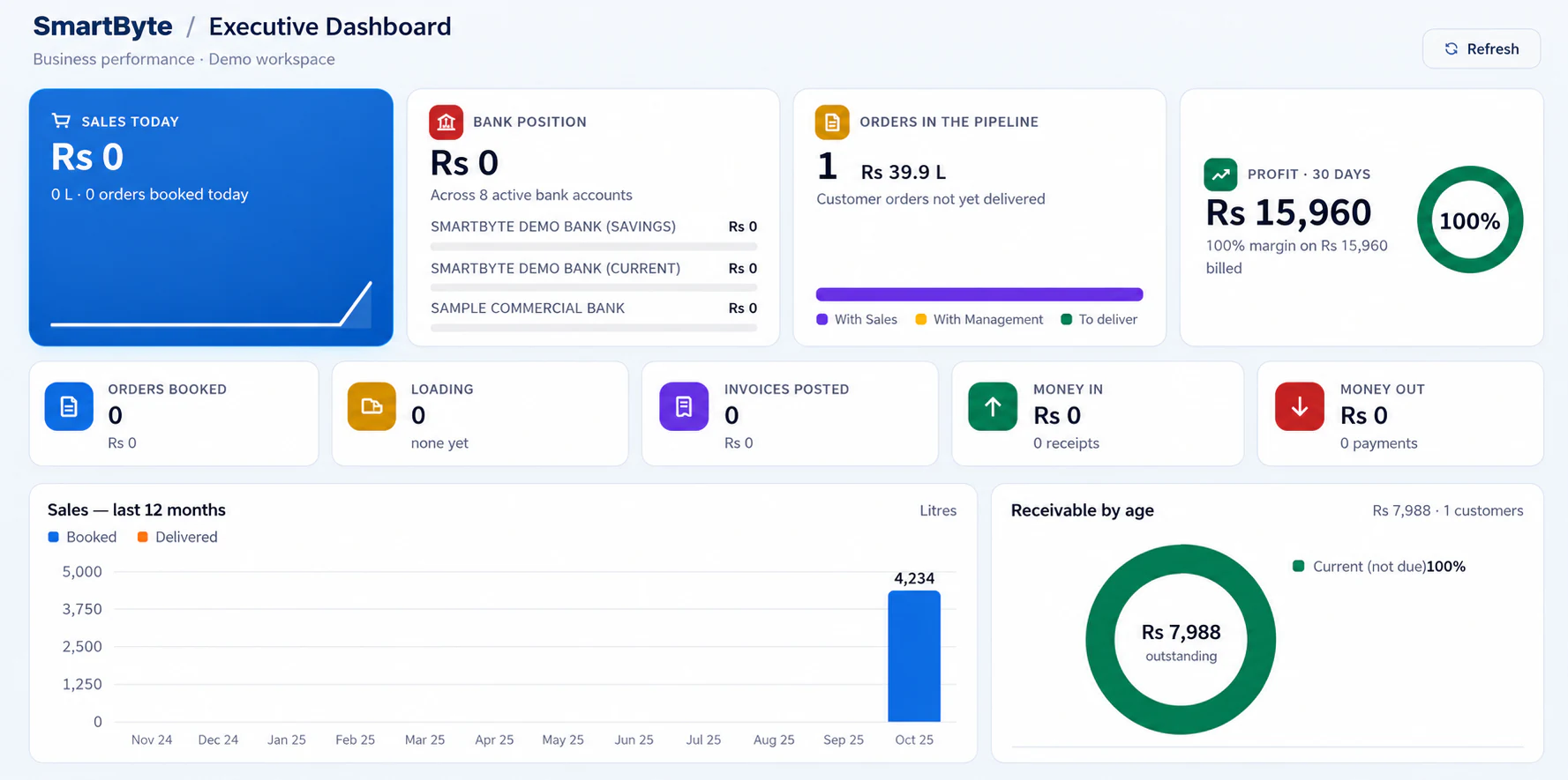 SmartByte ERP executive dashboard product screen